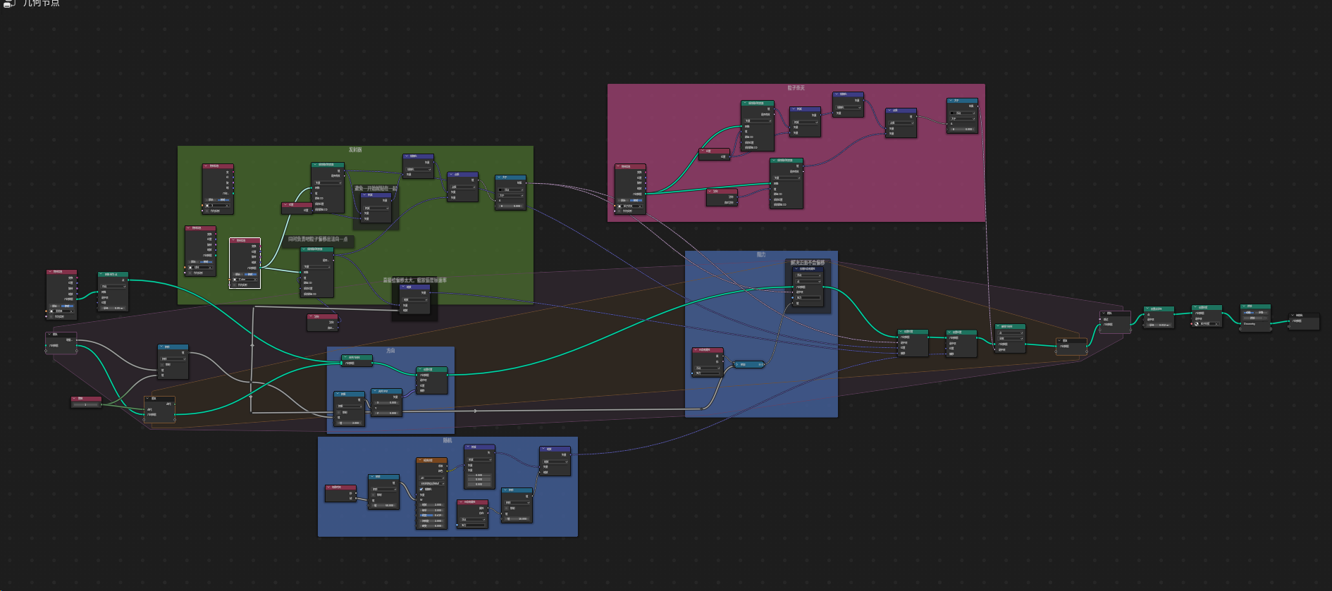 空气动力学仿真 — Blender 几何节点网络总览